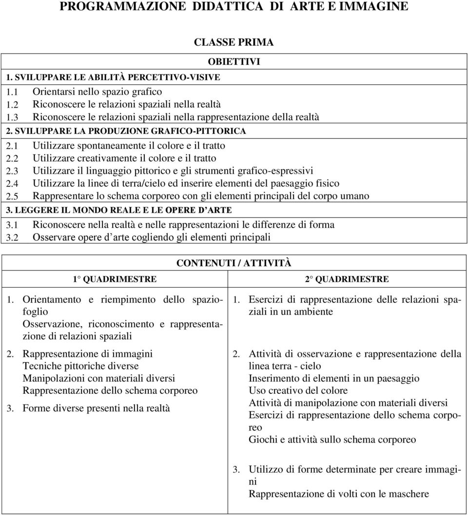 3 Utilizzare il linguaggio pittorico e gli strumenti grafico-espressivi 2.4 Utilizzare la linee di terra/cielo ed inserire elementi del paesaggio fisico 2.