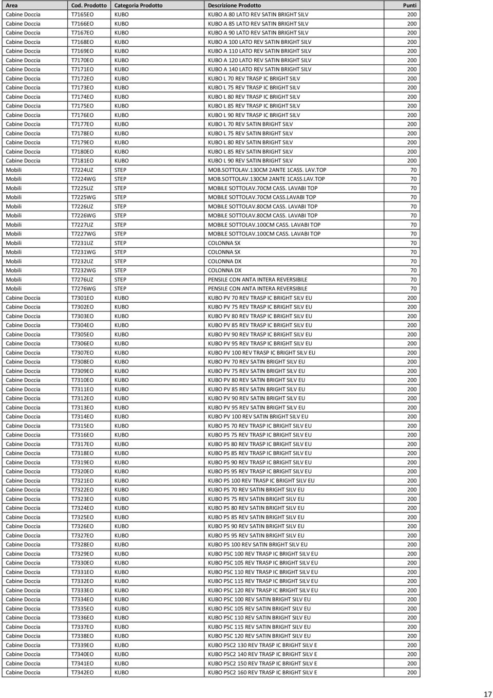 BRIGHT SILV 200 Cabine Doccia T7171EO KUBO KUBO A 140 LATO REV SATIN BRIGHT SILV 200 Cabine Doccia T7172EO KUBO KUBO L 70 REV TRASP IC BRIGHT SILV 200 Cabine Doccia T7173EO KUBO KUBO L 75 REV TRASP