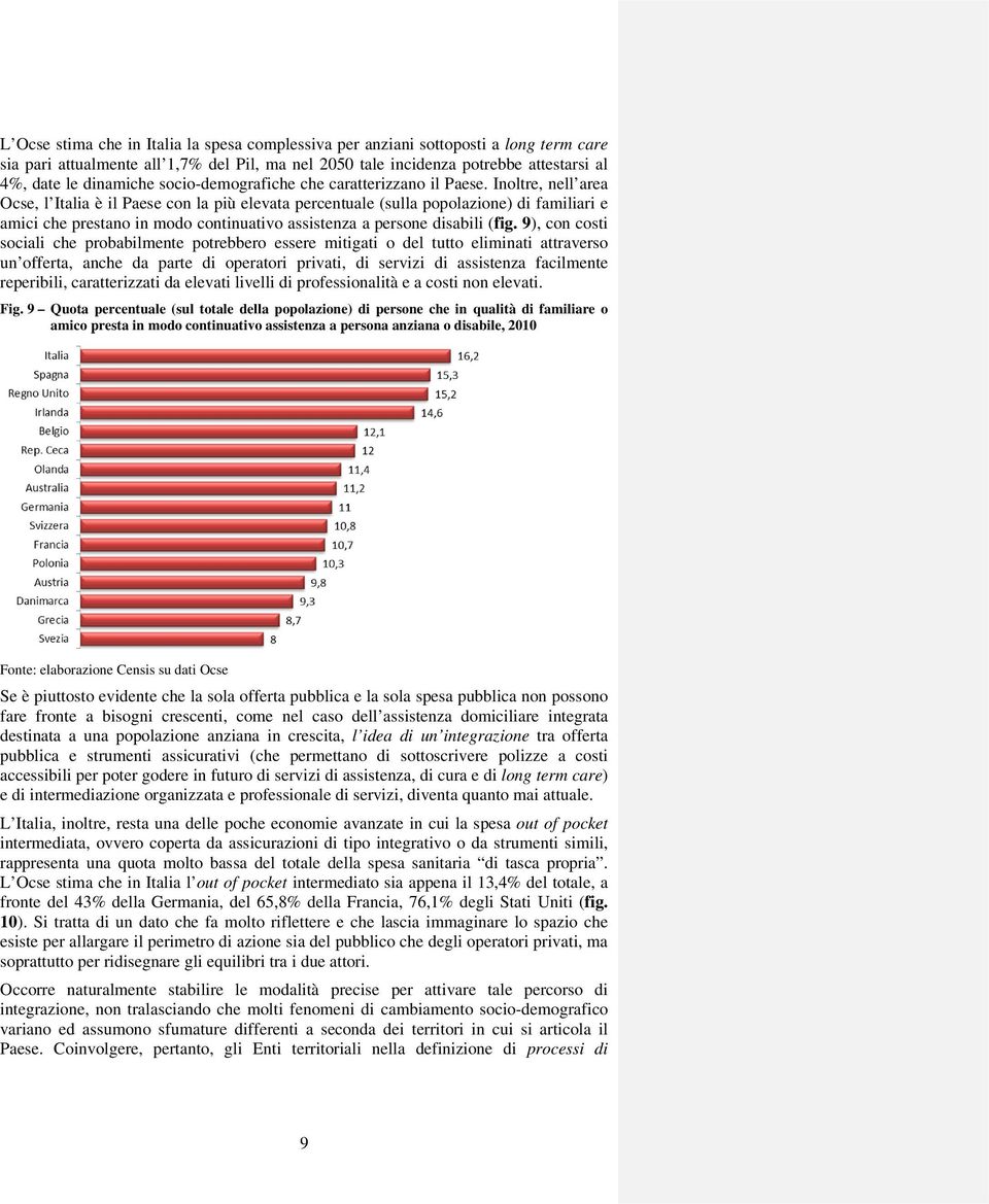 Inoltre, nell area Ocse, l Italia è il Paese con la più elevata percentuale (sulla popolazione) di familiari e amici che prestano in modo continuativo assistenza a persone disabili (fig.