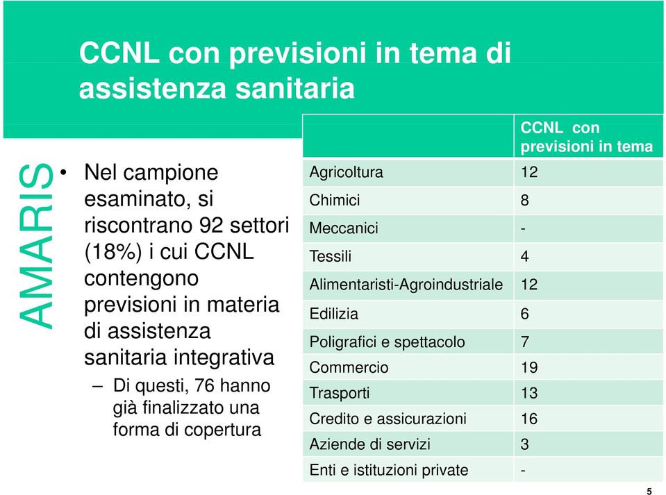 copertura CCNL con previsioni in tema Agricoltura 12 Chimici 8 Meccanici - Tessili 4 Alimentaristi-Agroindustriale 12