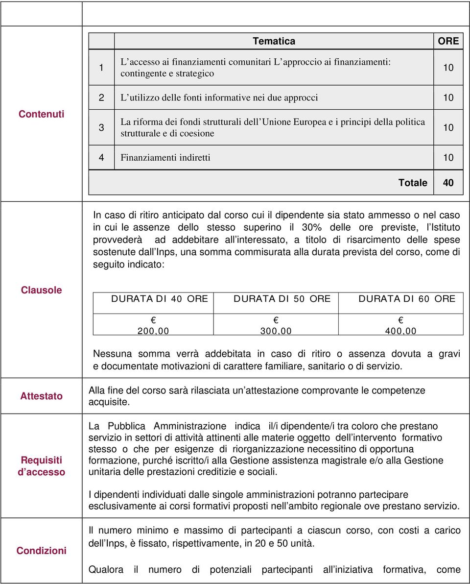 stato ammesso o nel caso in cui le assenze dello stesso superino il 30% delle ore previste, l Istituto provvederà ad addebitare all interessato, a titolo di risarcimento delle spese sostenute dall