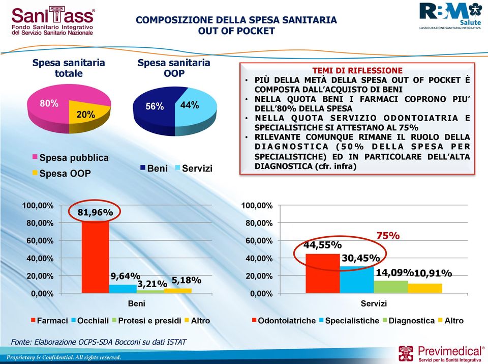 RUOLO DELLA DIAGNOSTICA (50% DELLA SPESA PER SPECIALISTICHE) ED IN PARTICOLARE DELL ALTA DIAGNOSTICA (cfr.