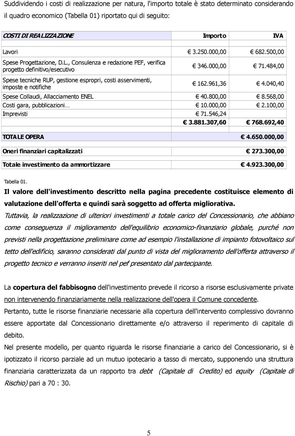 000,00 71.484,00 162.961,36 4.040,40 Spese Collaudi, Allacciamento ENEL 40.800,00 8.568,00 Costi gara, pubblicazioni 10.000,00 2.100,00 Imprevisti 71.546,24 3.881.307,60 768.692,40 TOTALE OPERA 4.650.