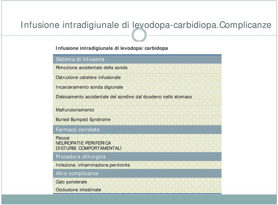 catetere infusionale Incarceramento sonda digiunale Dislocamento accidentale del sondino dal duodeno nello stomaco