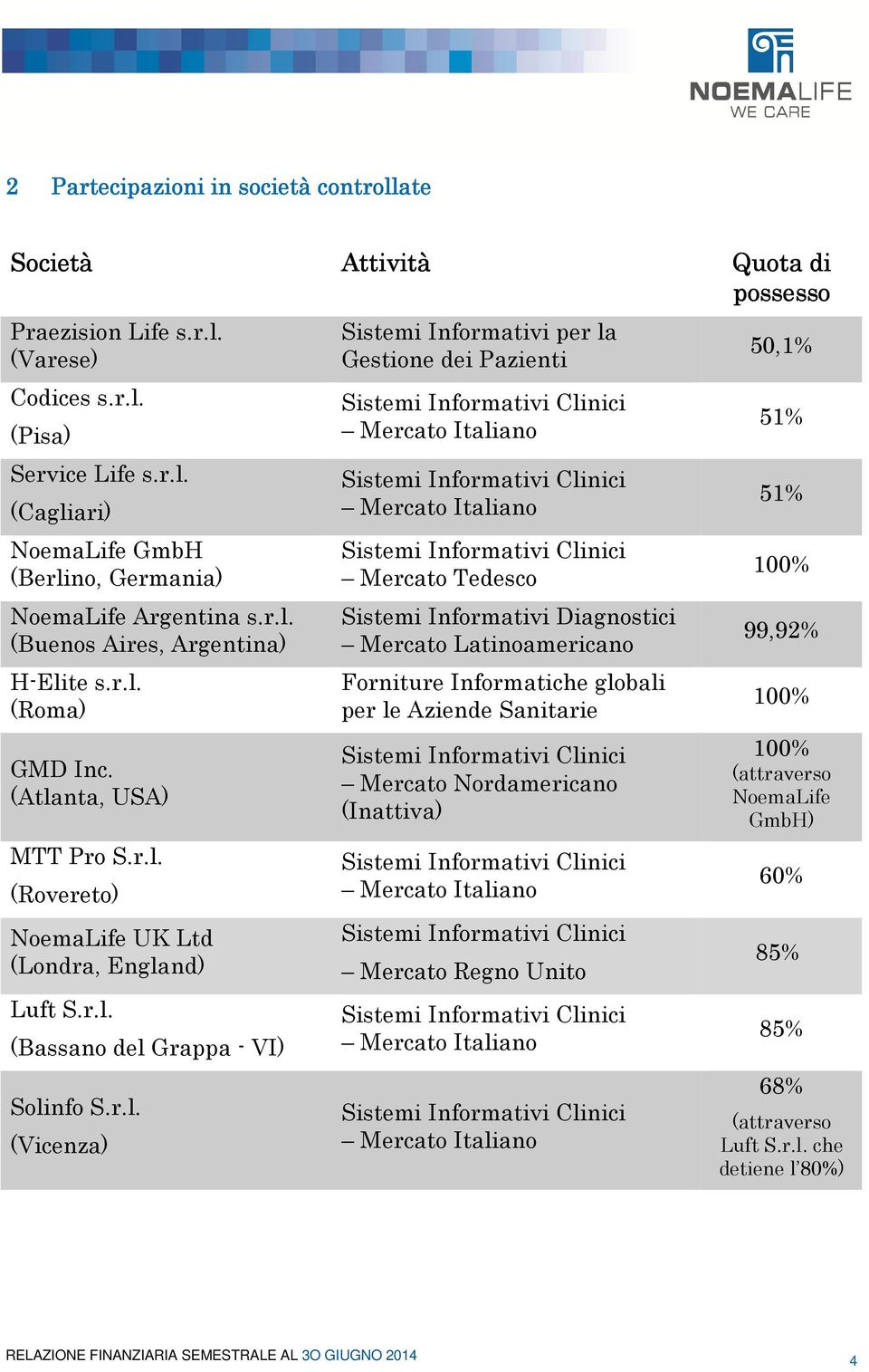 Gestione dei Pazienti Sistemi Informativi Clinici Mercato Italiano Sistemi Informativi Clinici Mercato Italiano Sistemi Informativi Clinici Mercato Tedesco Sistemi Informativi Diagnostici Mercato