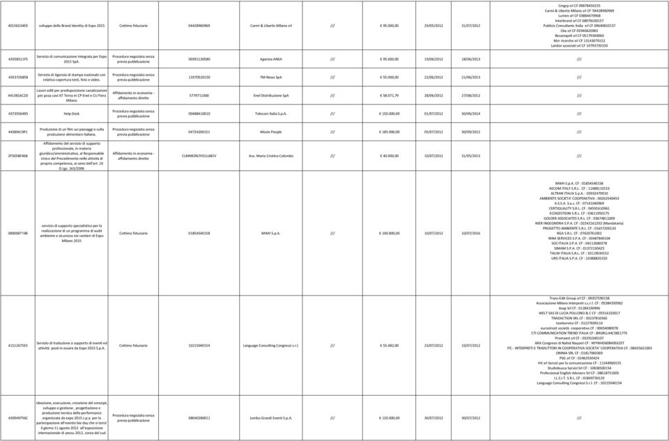 Cba srl CF 05940620965 Besanopoli srl CF 05179360960 Mcr ricerche srl CF 13143070152 Landor associati srl CF 10793730150 43558511F5 Servizio di comunicazione Integrata per Expo 2015 SpA.