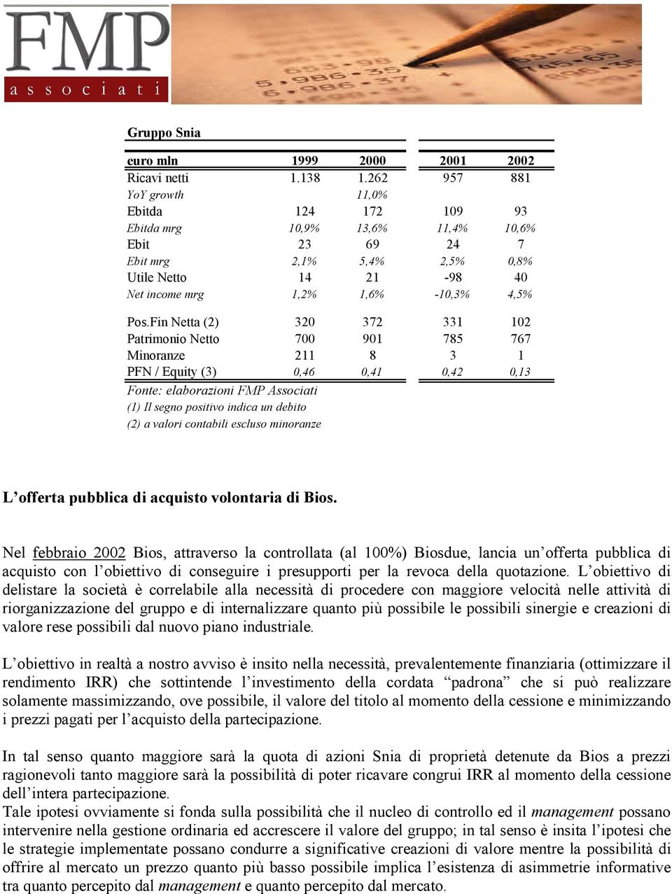 Fin Netta (2) 320 372 331 102 Patrimonio Netto 700 901 785 767 Minoranze 211 8 3 1 PFN / Equity (3) 0,46 0,41 0,42 0,13 Fonte: elaborazioni FMP Associati (1) Il segno positivo indica un debito (2) a