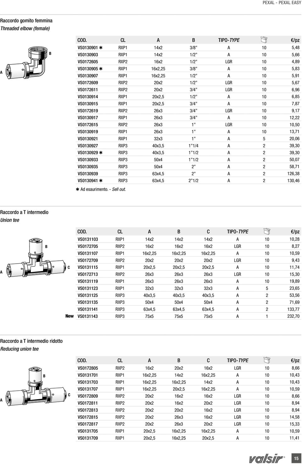 RXP2 20x2 1/2 LGR 10 5,67 VS0172611 RXP2 20x2 3/4 LGR 10 6,96 VS0130914 RXP1 20x2,5 1/2 10 6,85 VS0130915 RXP1 20x2,5 3/4 10 7,87 VS0172619 RXP2 26x3 3/4 LGR 10 9,17 VS0130917 RXP1 26x3 3/4 10 12,22