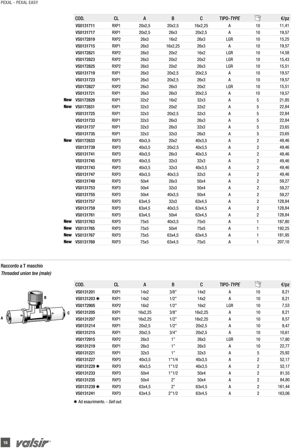 VS0172821 RXP2 26x3 20x2 16x2 LGR 10 14,58 VS0172823 RXP2 26x3 20x2 20x2 LGR 10 15,43 VS0172825 RXP2 26x3 20x2 26x3 LGR 10 15,51 VS0131719 RXP1 26x3 20x2,5 20x2,5 10 19,57 VS0131723 RXP1 26x3 20x2,5