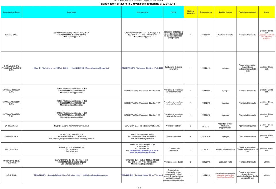 it della persona part time 30 ore L'azienda ha chiesto una riduzione dell'orario EXPRIVIA DIGITAL FINANCIAL SOLUTIONS MILANO Via A. Checov n. 50/2Tel.: 023001101Fax: 02300110644Mail: valeria.
