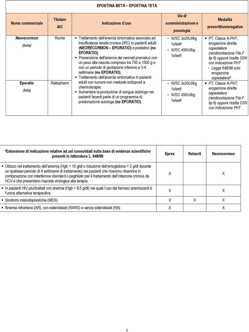 Prevenzione dell'anemia dei neonati prematuri con un peso alla nascita compreso tra 750 e 1500 g e con un periodo di gestazione inferiore a 3-4 settimane (no EPORATIO).