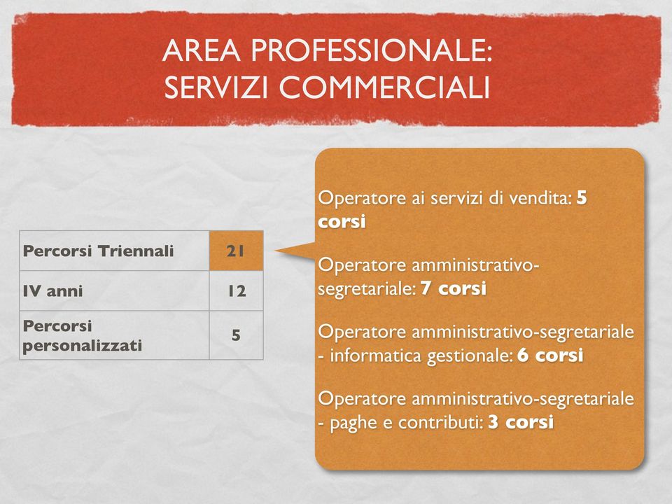 corsi 5 Operatore amministrativo-segretariale - informatica gestionale: