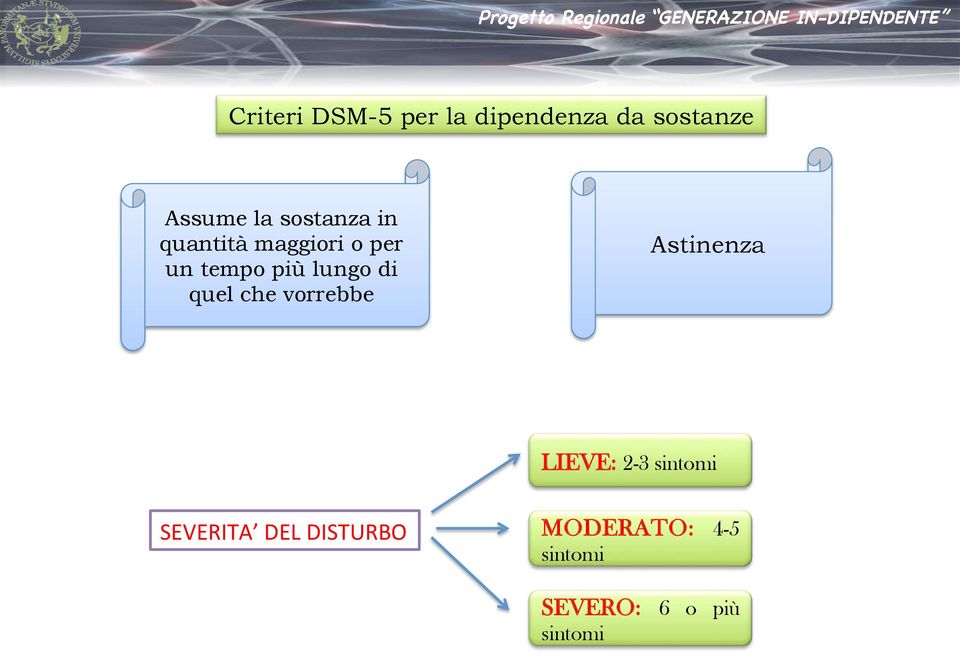 di quel che vorrebbe Astinenza LIEVE: 2-3 sintomi