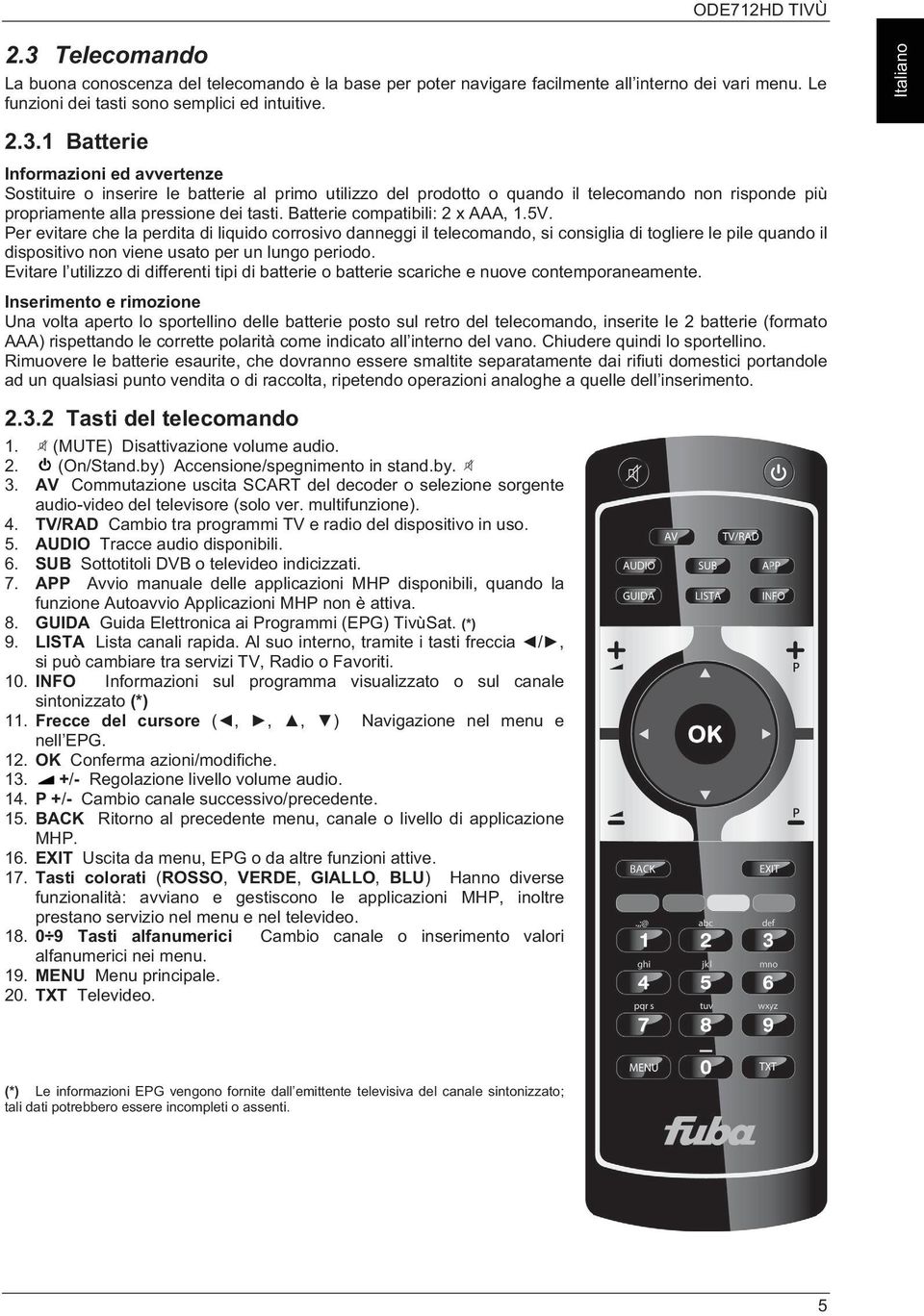 Per evitare che la perdita di liquido corrosivo danneggi il telecomando, si consiglia di togliere le pile quando il dispositivo non viene usato per un lungo periodo.