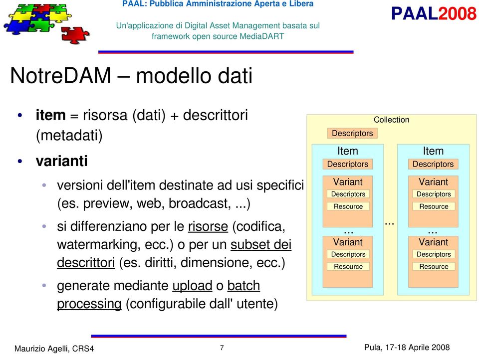 diritti, dimensione, ecc.