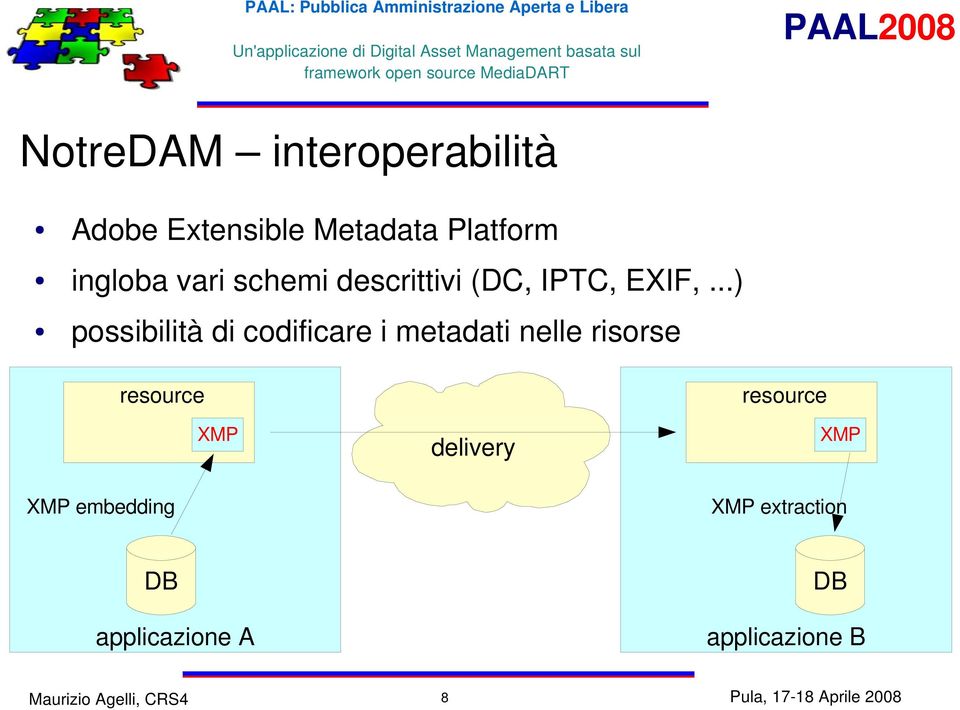 ..) possibilità di codificare i metadati nelle risorse resource