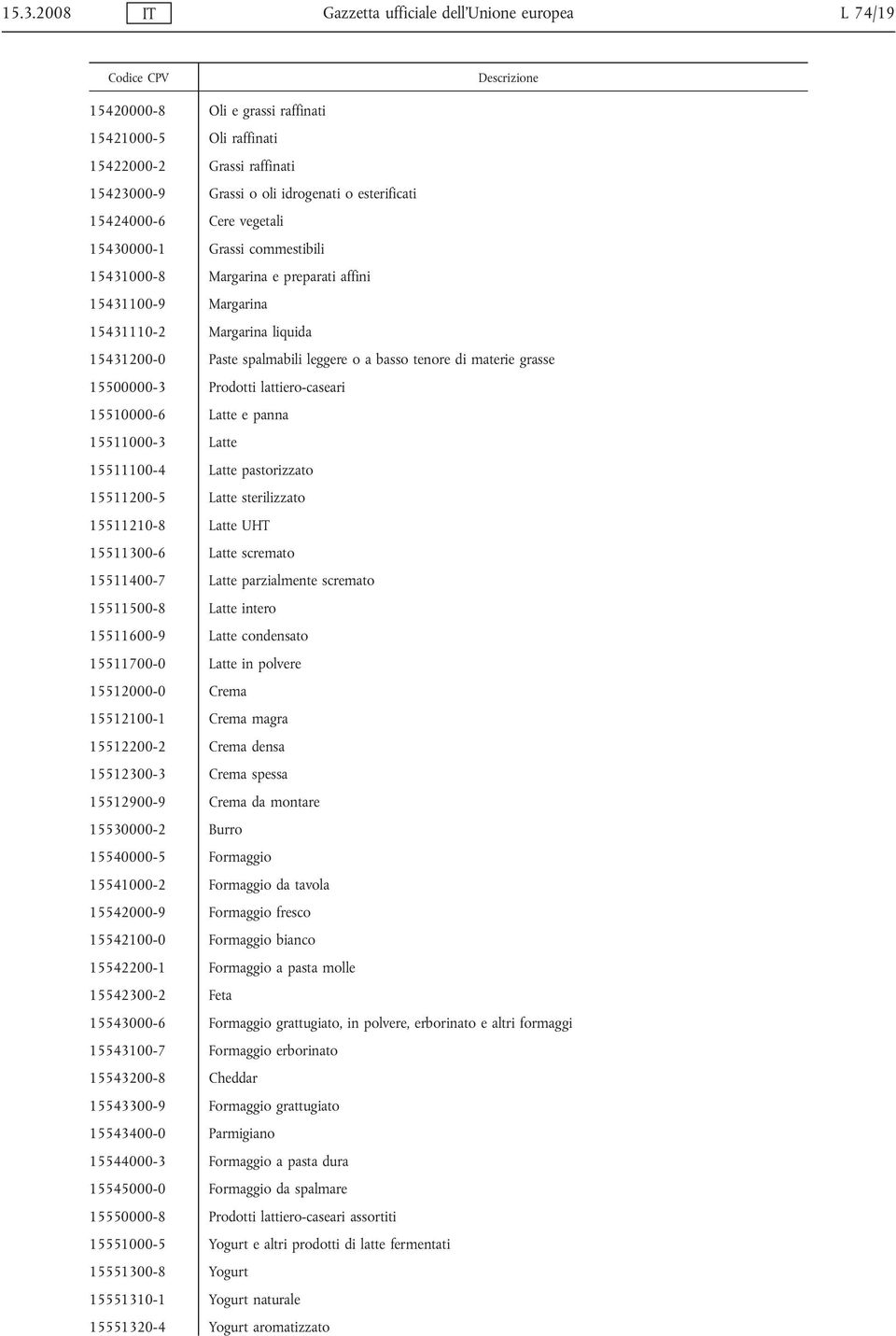 di materie grasse 15500000-3 Prodotti lattiero-caseari 15510000-6 Latte e panna 15511000-3 Latte 15511100-4 Latte pastorizzato 15511200-5 Latte sterilizzato 15511210-8 Latte UHT 15511300-6 Latte