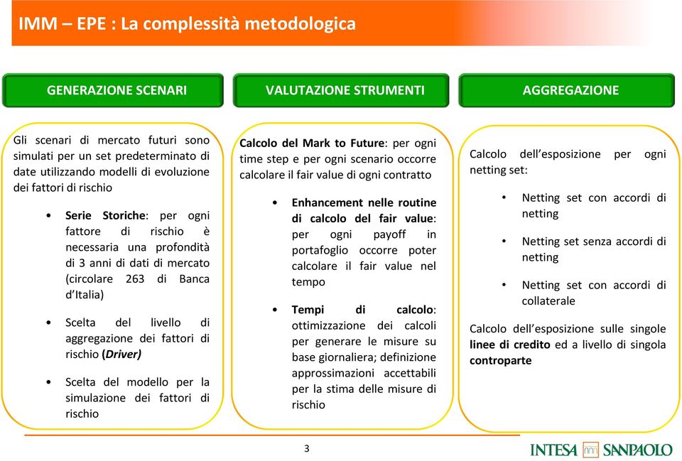 aggregazione dei fattori di rischio(driver) Scelta del modello per la simulazione dei fattori di rischio Calcolo del Mark to Future: per ogni time step e per ogni scenario occorre calcolare il fair