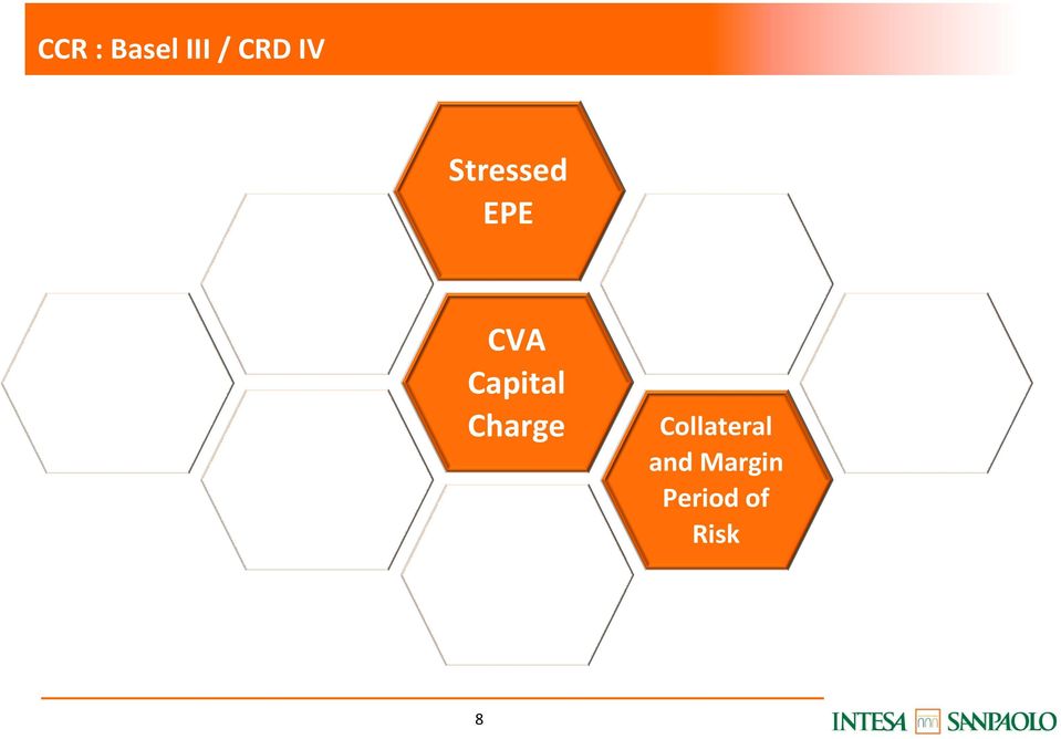 Stressed EPE CVA Capital Charge Asset Backtesting