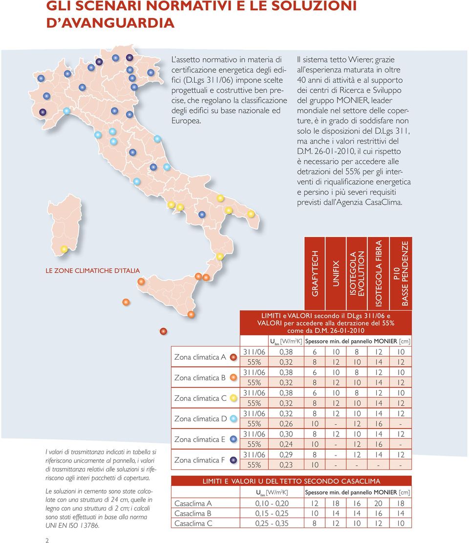 Il sistema tetto Wierer, grazie all esperienza maturata in oltre 40 anni di attività e al supporto dei centri di Ricerca e Sviluppo del gruppo MONIER, leader mondiale nel settore delle coperture, è