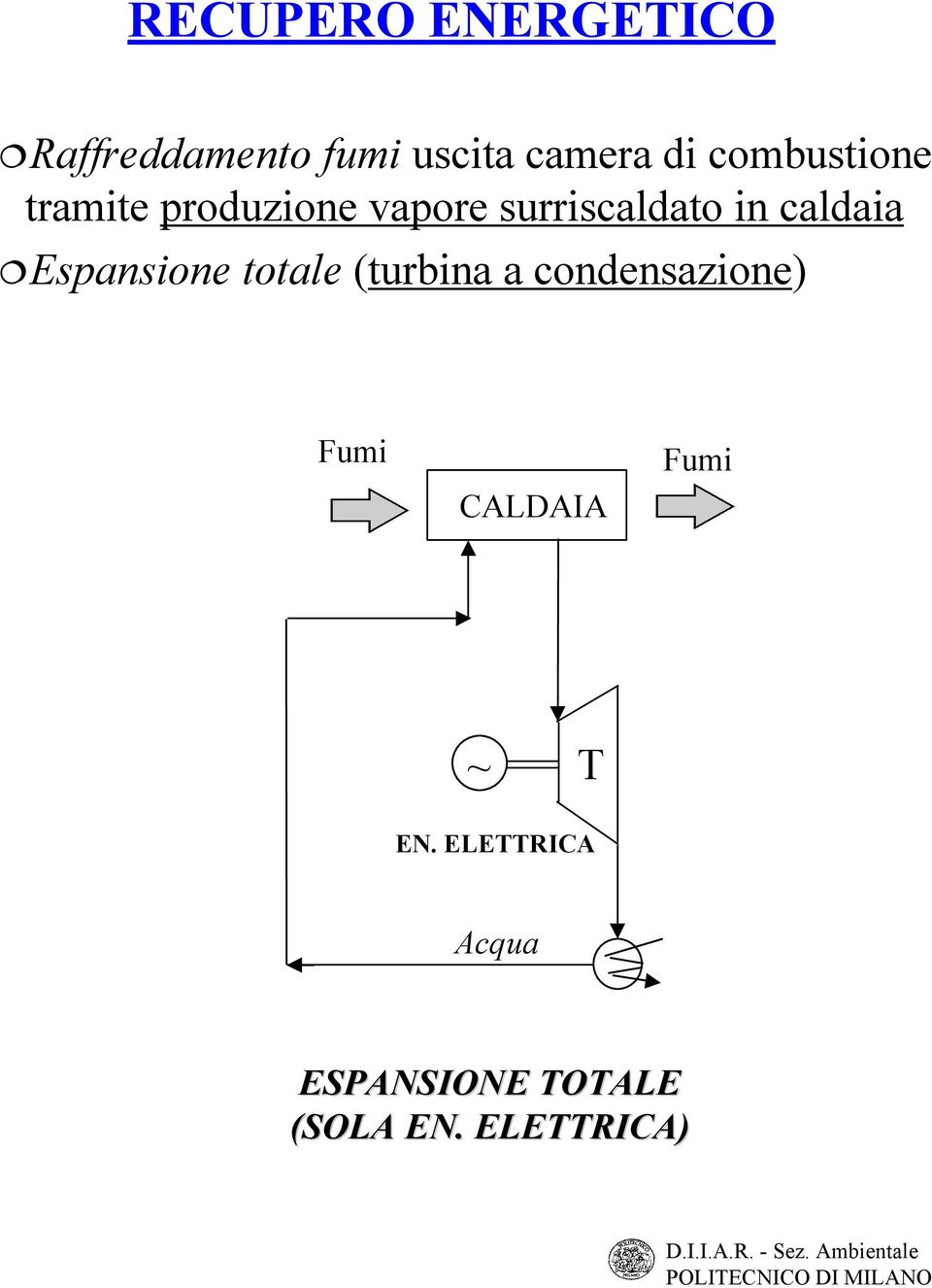 caldaia Espansione totale (turbina a condensazione) Fumi