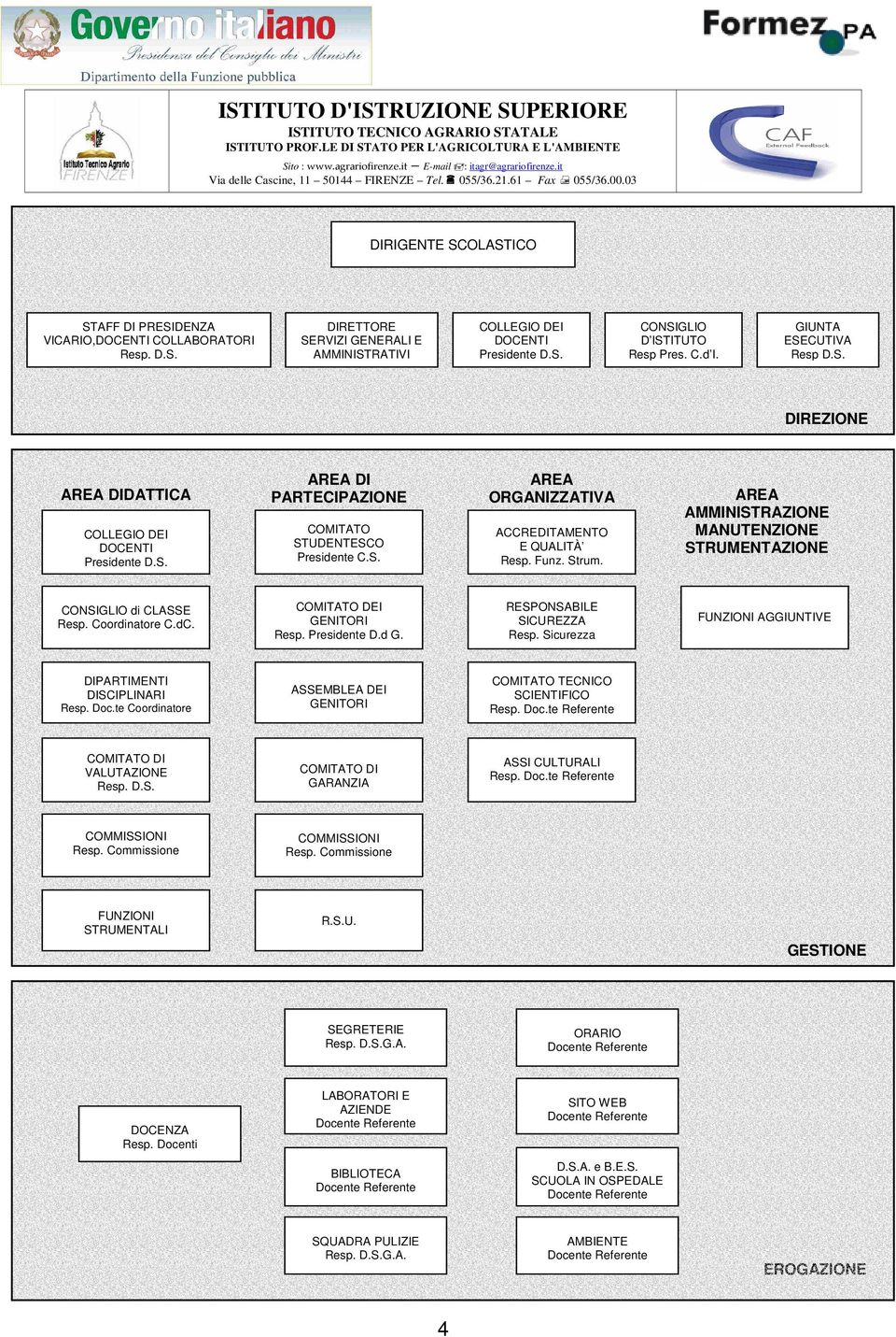 Funz. Strum. AREA AMMINISTRAZIONE MANUTENZIONE STRUMENTAZIONE CONSIGLIO di CLASSE Resp. Coordinatore C.dC. COMITATO DEI GENITORI Resp. Presidente D.d G. RESPONSABILE SICUREZZA Resp.