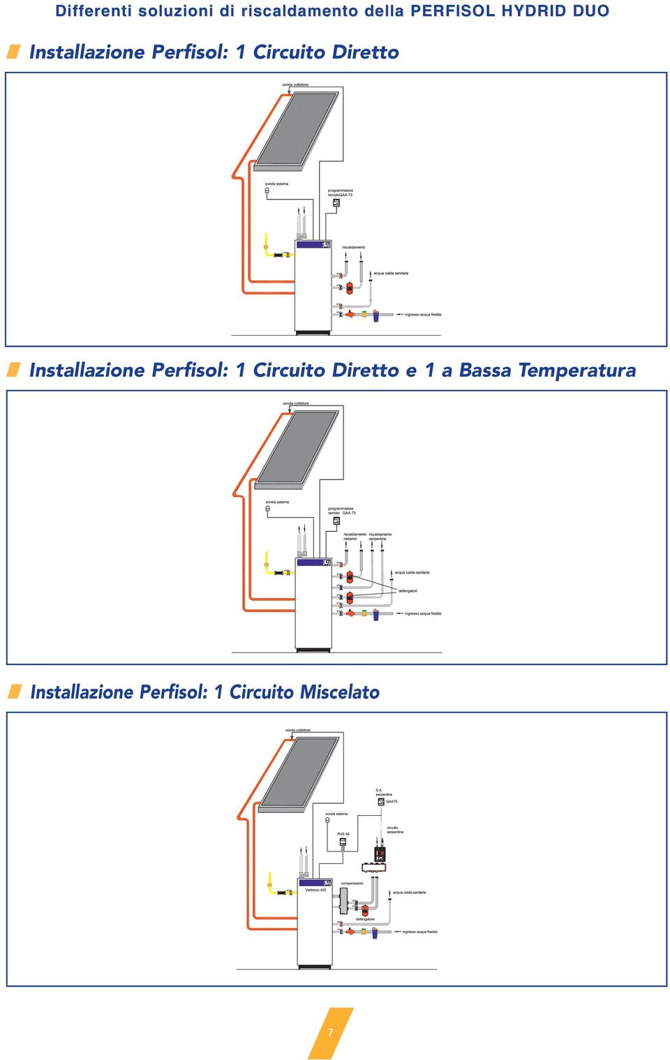 Installazione Perfisol: 1 Circuito Diretto e 1 a Bassa