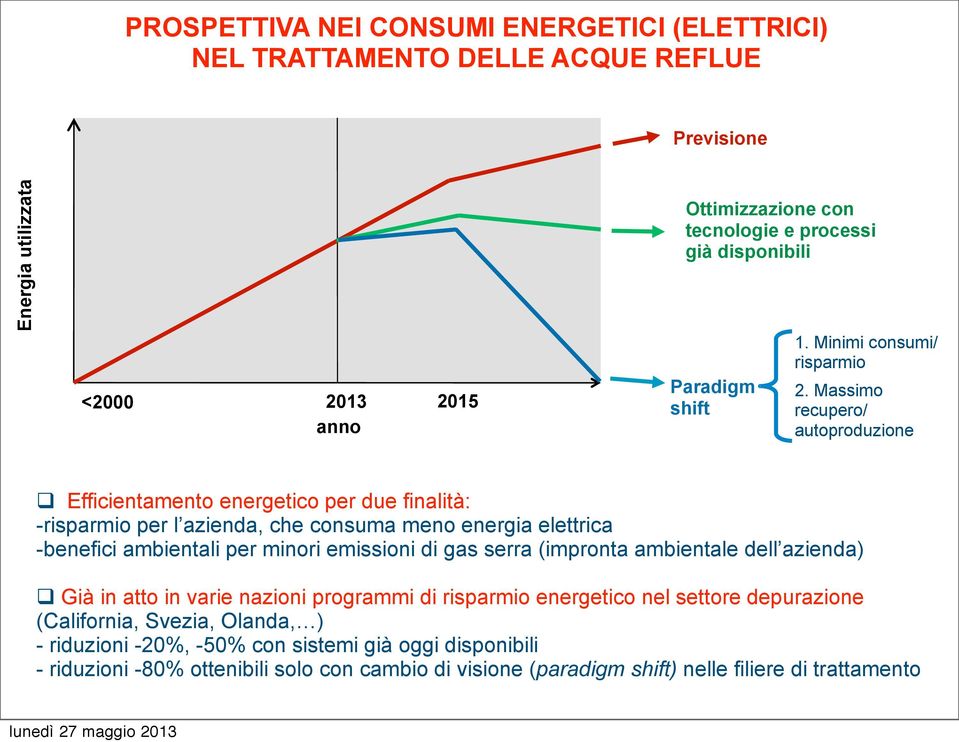 Massimo recupero/ autoproduzione fficientamento energetico per due finalità: -risparmio per l azienda, che consuma meno energia elettrica -benefici ambientali per minori emissioni