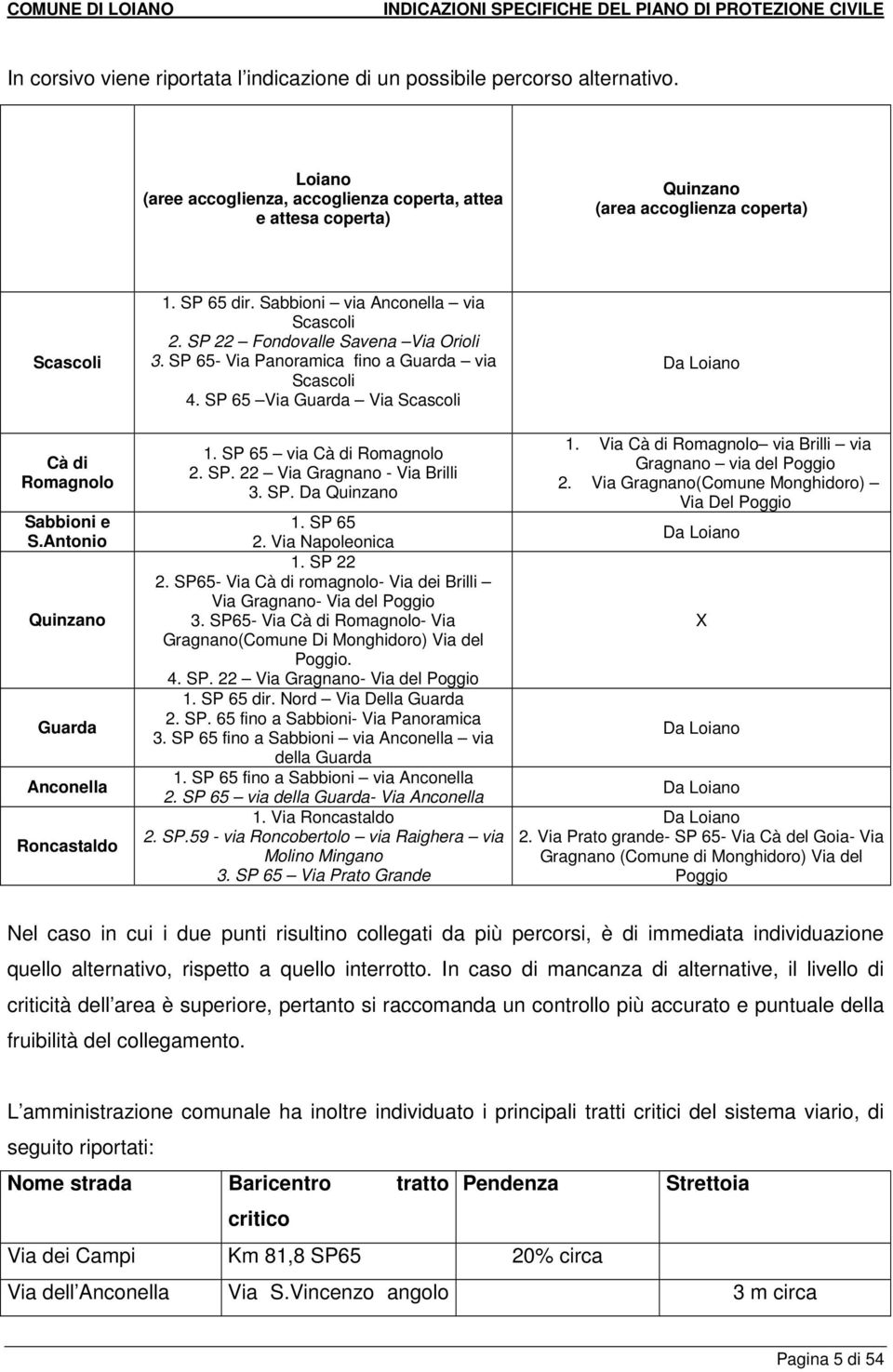 SP 65 dir. Sabbioni via Anconella via Scascoli 2. SP 22 Fondovalle Savena Via Orioli 3. SP 65- Via Panoramica fino a Guarda via Scascoli 4. SP 65 Via Guarda Via Scascoli 1.