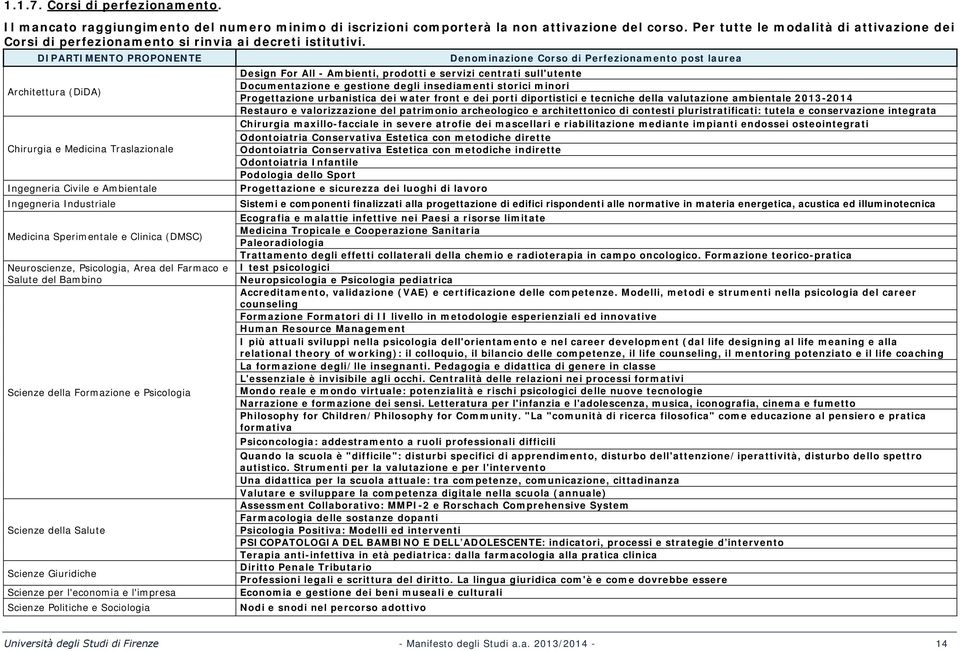 DIPARTIMENTO PROPONENTE Architettura (DiDA) Chirurgia e Medicina Traslazionale Ingegneria Civile e Ambientale Ingegneria Industriale Medicina Sperimentale e Clinica (DMSC) Neuroscienze, Psicologia,