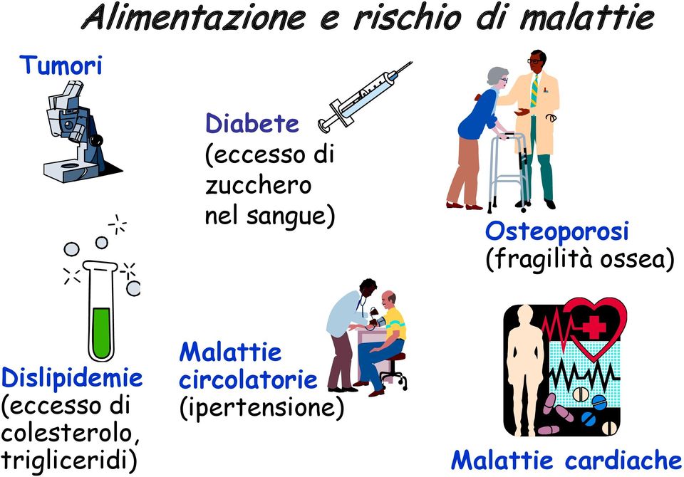 ossea) Dislipidemie (eccesso di colesterolo,
