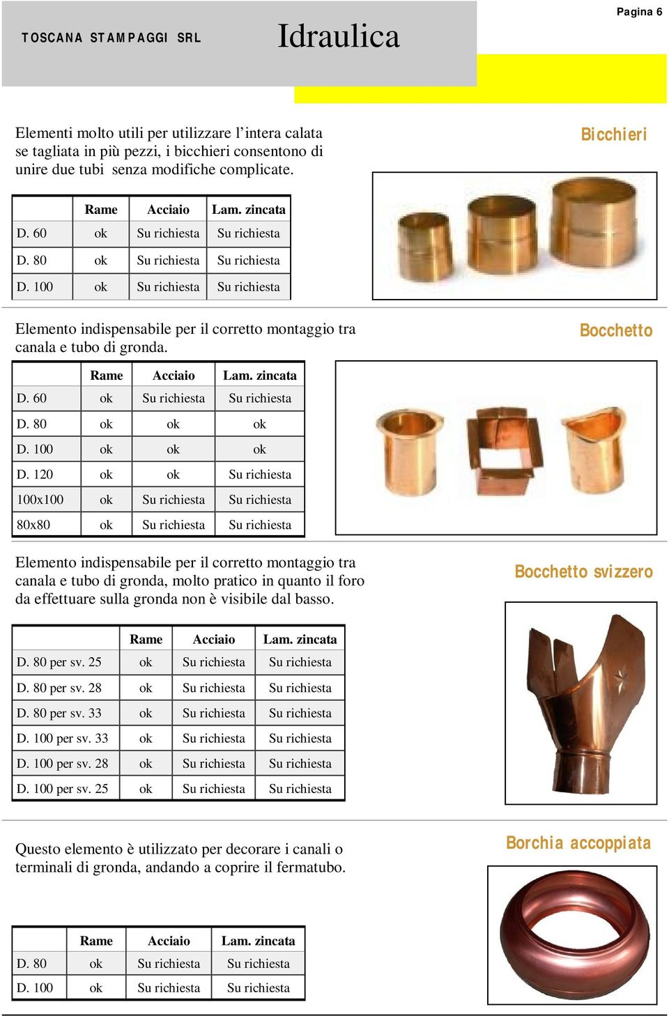 120 ok ok Su richiesta 100x100 ok Su richiesta Su richiesta 80x80 ok Su richiesta Su richiesta Elemento indispensabile per il corretto montaggio tra canala e tubo di gronda, molto pratico in quanto