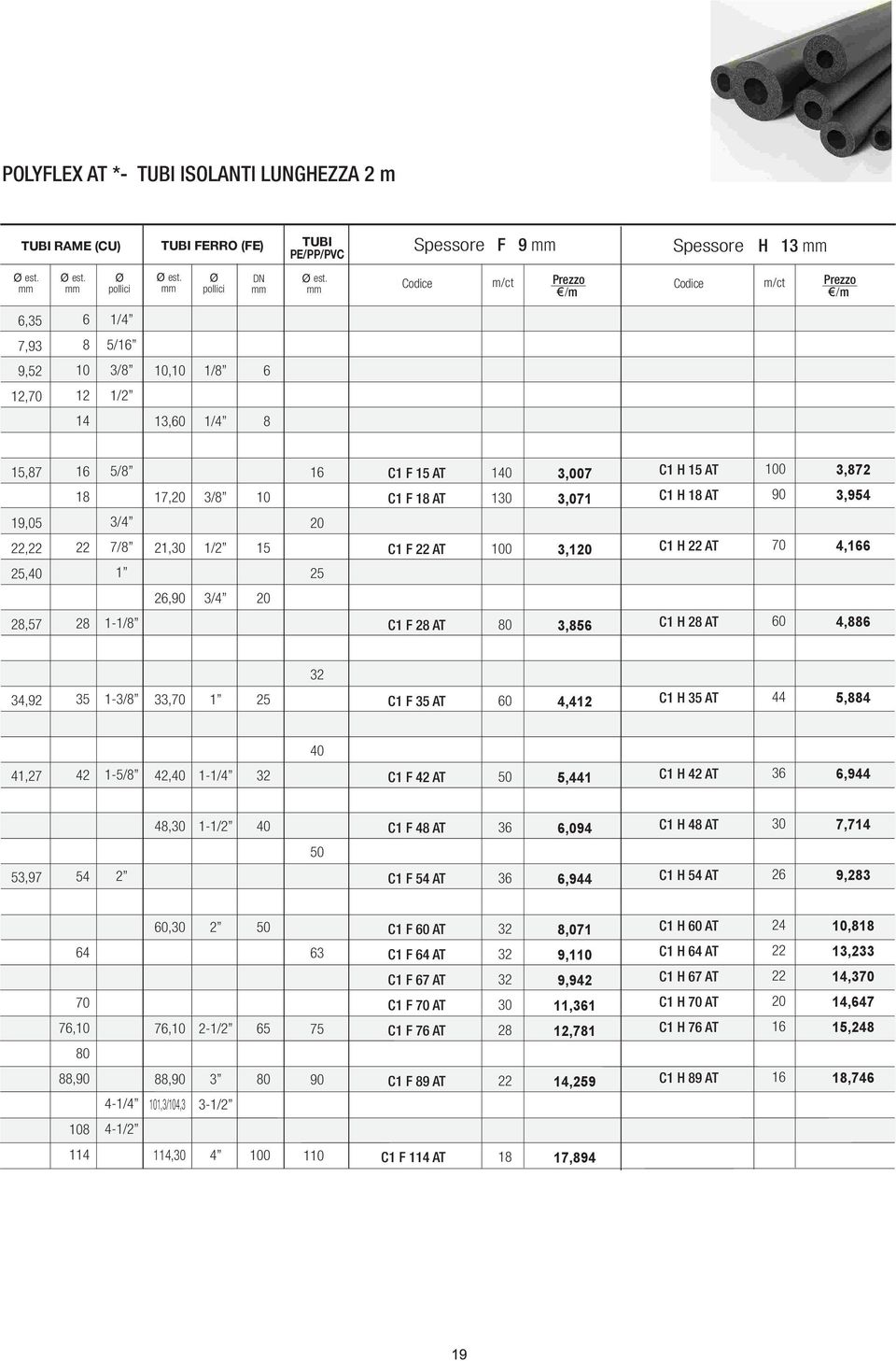 0 3,5 C1 H 2 AT 0 4, 34,92 35 13/ 33,70 1 C1 F 35 AT 0 4,412 C1 H 35 AT 44 5,4 41,27 42 15/ 42, 11/4 C1 F 42 AT 5,441 C1 H 42 AT 3,944 53,97 54 2 4,30 11/2 C1 F 4 AT C1 F 54 AT 3 3,094,944 C1 H 4 AT