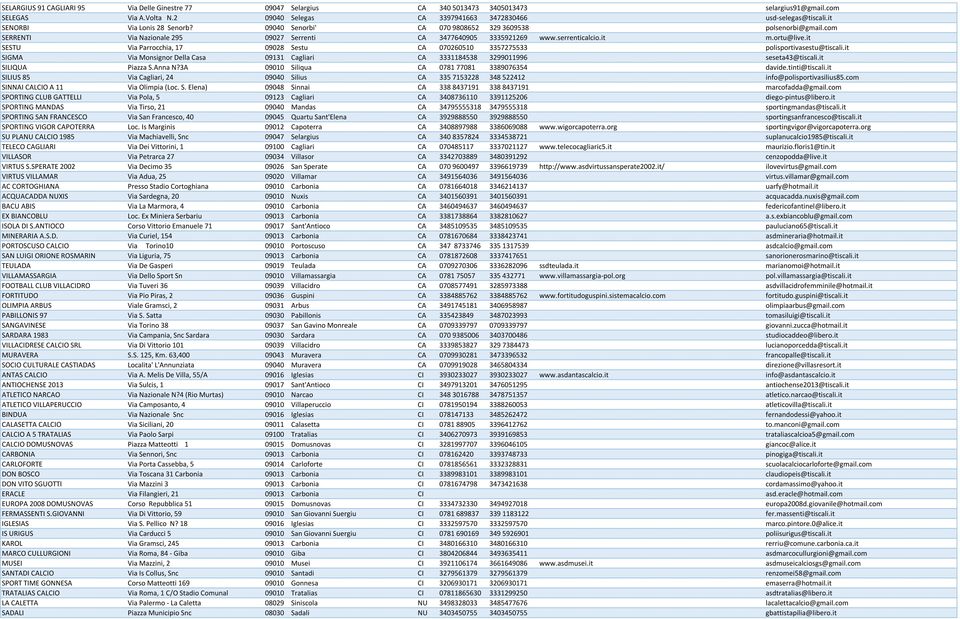 it SESTU Via Parrocchia, 17 09028 Sestu CA 070260510 3357275533 polisportivasestu@tiscali.it SIGMA Via Monsignor Della Casa 09131 Cagliari CA 3331184538 3299011996 seseta43@tiscali.