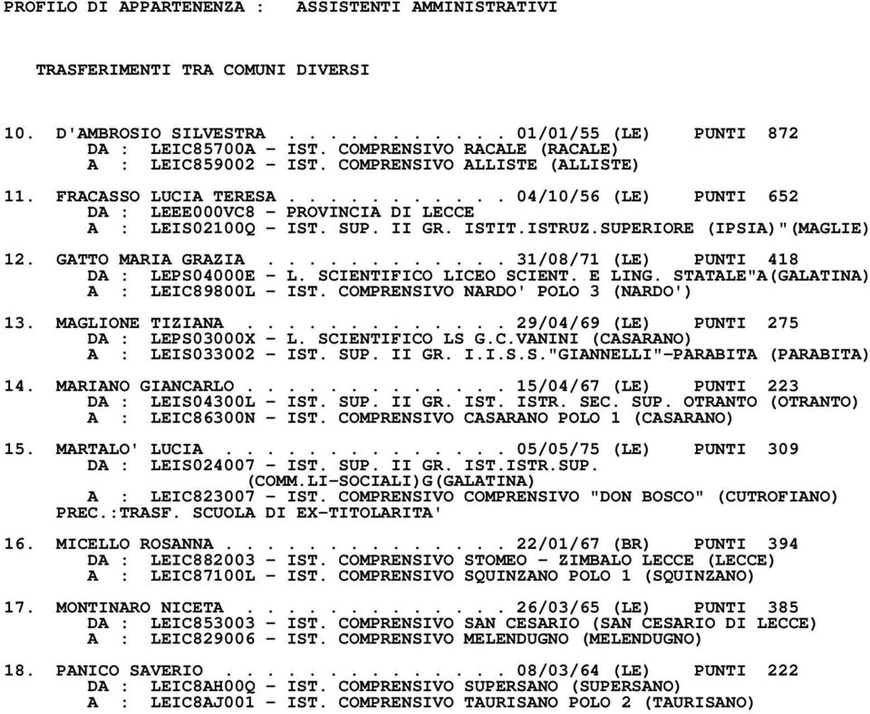 SUPERIORE (IPSIA)"(MAGLIE) 12. GATTO MARIA GRAZIA............ 31/08/71 (LE) PUNTI 418 DA : LEPS04000E - L. SCIENTIFICO LICEO SCIENT. E LING. STATALE"A(GALATINA) A : LEIC89800L - IST.