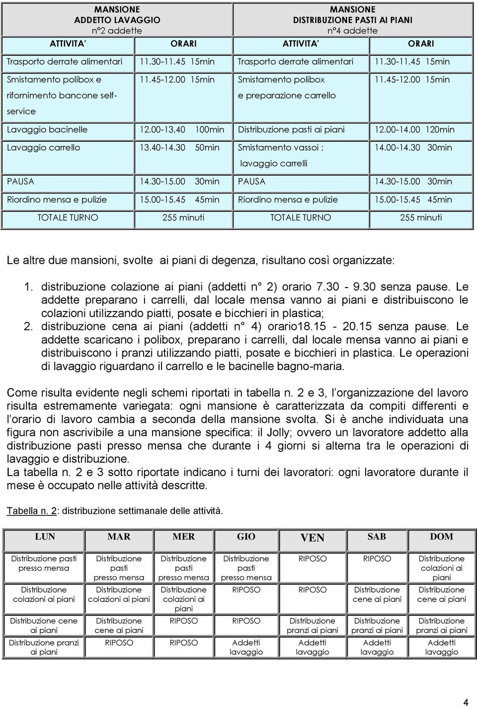 00-13,40 100min pasti ai piani 12.00-14.00 120min Lavaggio carrello 13.40-14.30 50min Smistamento vassoi ; 14.00-14.30 30min lavaggio carrelli PAUSA 14.30-15.00 30min PAUSA 14.30-15.00 30min Riordino mensa e pulizie 15.