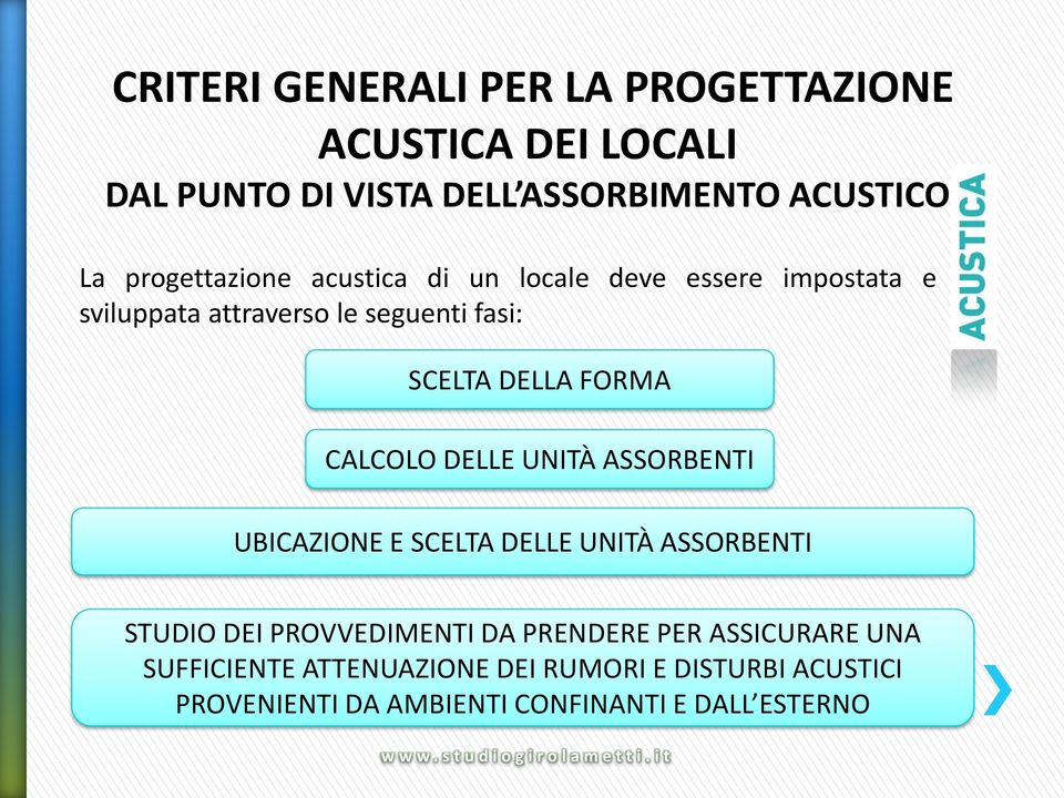 FORMA CALCOLO DELLE UNITÀ ASSORBENTI UBICAZIONE E SCELTA DELLE UNITÀ ASSORBENTI STUDIO DEI PROVVEDIMENTI DA