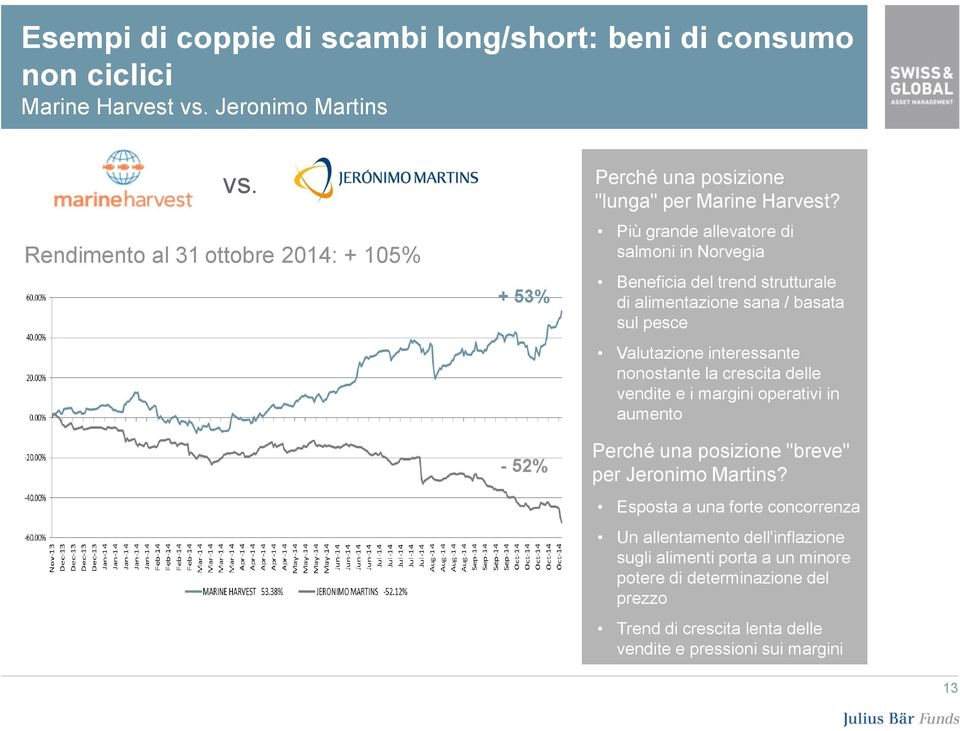 Più grande allevatore di salmoni in Norvegia Beneficia del trend strutturale di alimentazione sana / basata sul pesce Valutazione interessante nonostante la crescita