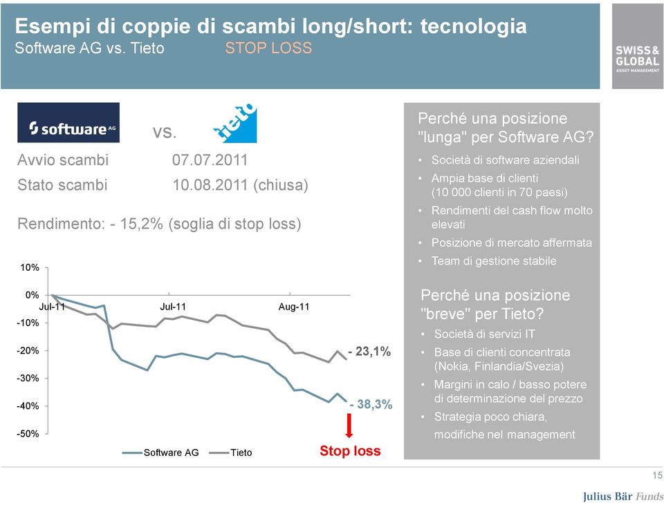 per Software AG?