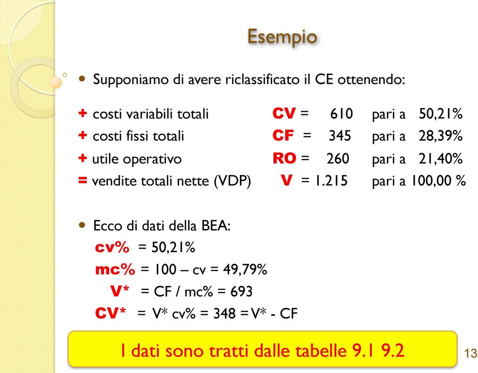 (VDP) V = 1.