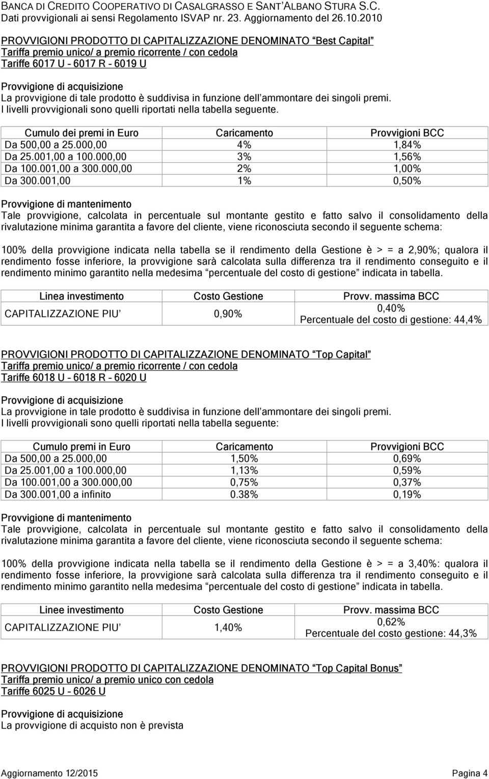 Cumulo dei premi in Euro Caricamento Provvigioni BCC Da 500,00 a 25.000,00 4% 1,84% Da 25.001,00 a 100.000,00 3% 1,56% Da 100.001,00 a 300.000,00 2% 1,00% Da 300.