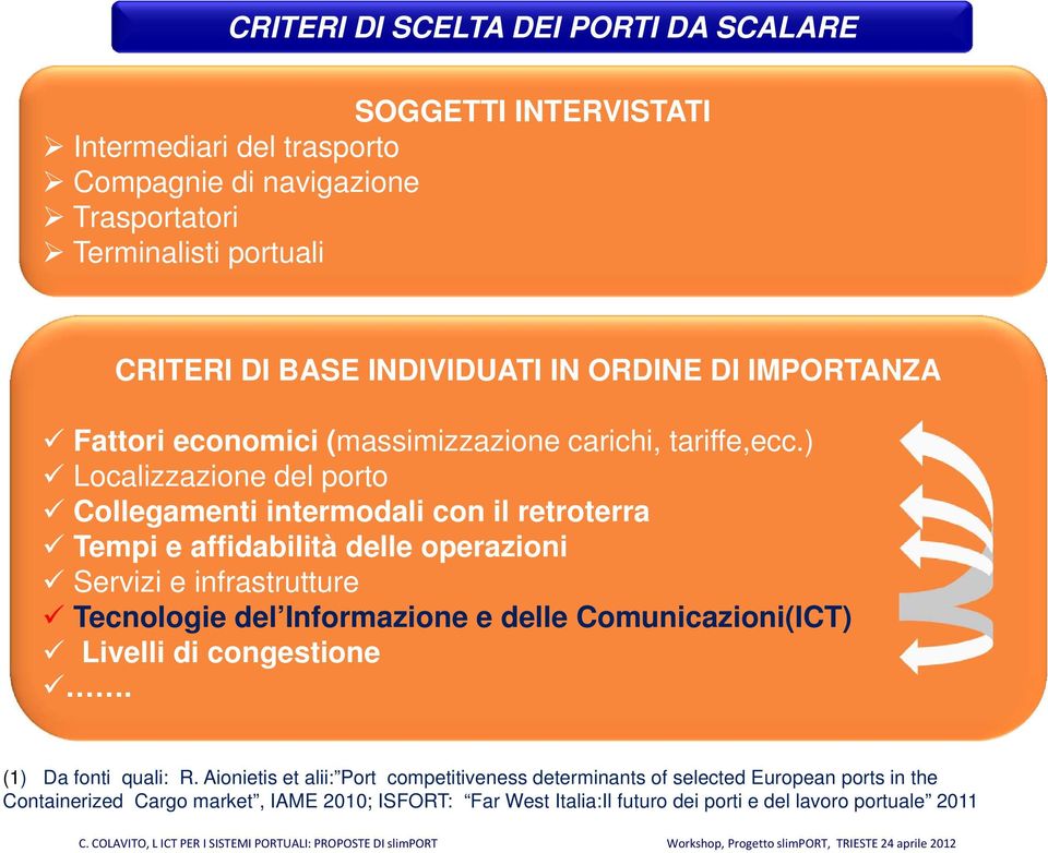 ) Localizzazione del porto Collegamenti intermodali con il retroterra Tempi e affidabilità delle operazioni Servizi e infrastrutture Tecnologie del Informazione e delle