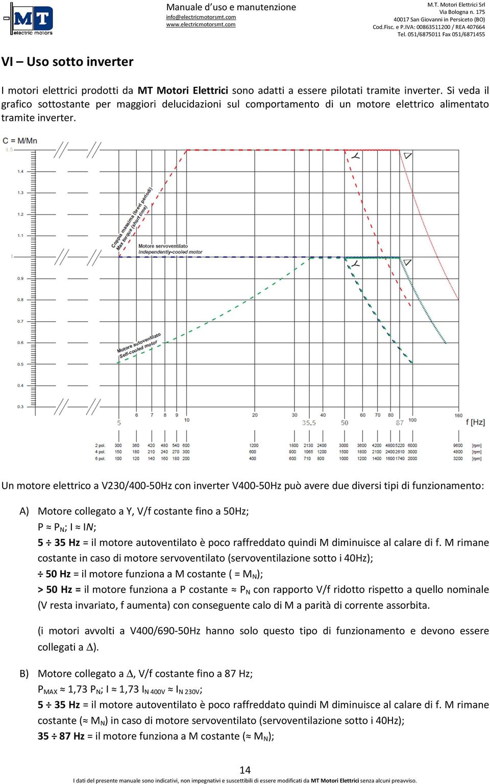 Un motore elettrico a V230/400-50Hz con inverter V400-50Hz può avere due diversi tipi di funzionamento: A) Motore collegato a Y, V/f costante fino a 50Hz; P P N ; I IN; 5 35 Hz = il motore