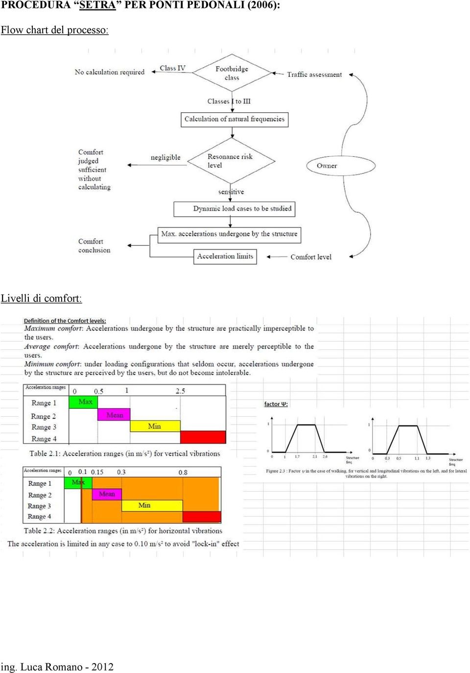 (2006): Flow chart