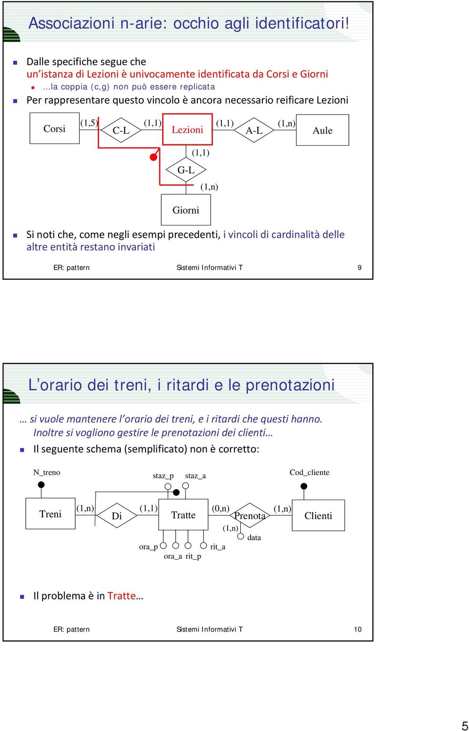 Lezioni (1,5) Corsi C-L Lezioni A-L Aule G-L Giorni Si noti che, come negli esempi precedenti, i vincoli di cardinalità delle altre entità restano invariati ER: pattern Sistemi Informativi T 9 L