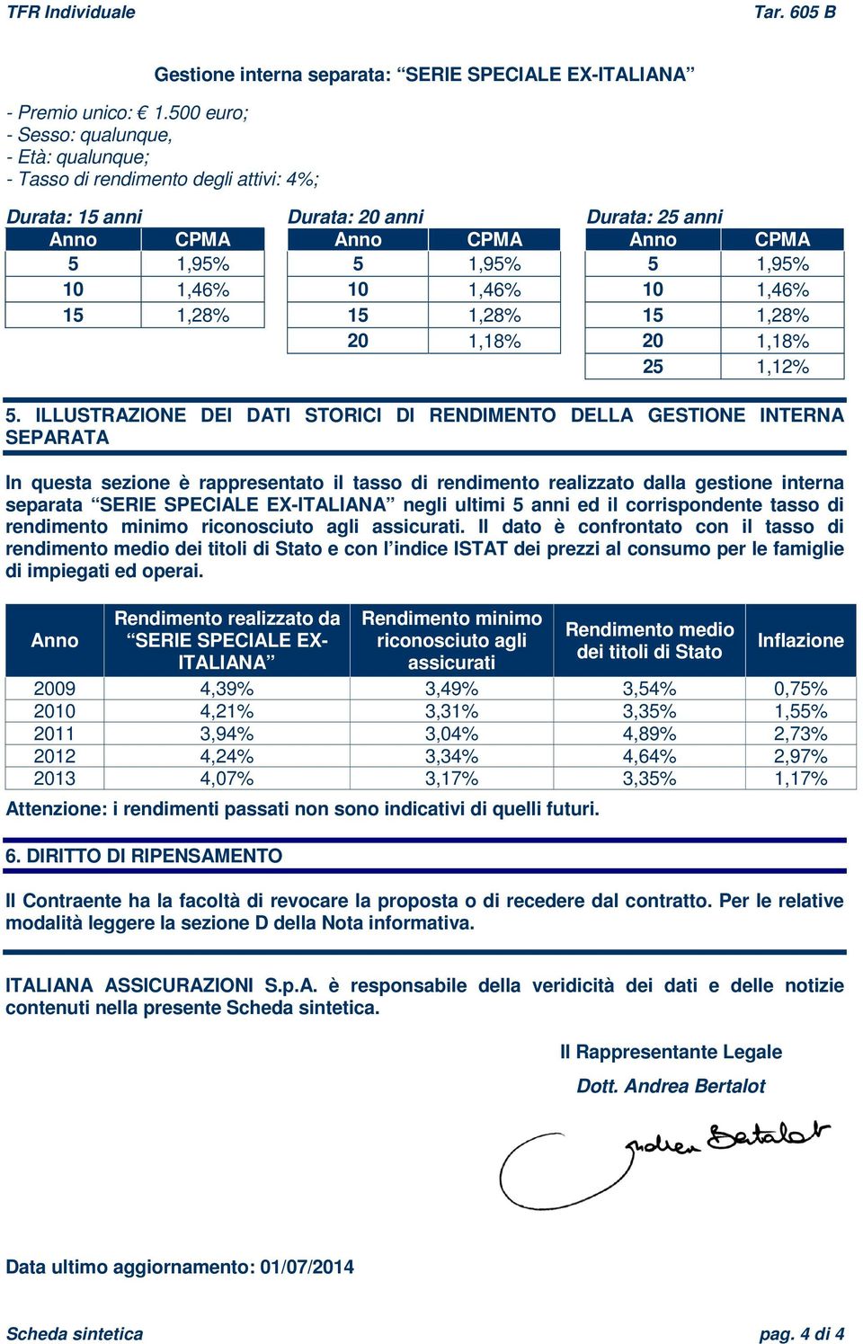 10 1,46% 10 1,46% 15 1,28% 15 1,28% 15 1,28% 20 1,18% 20 1,18% 25 1,12% 5.