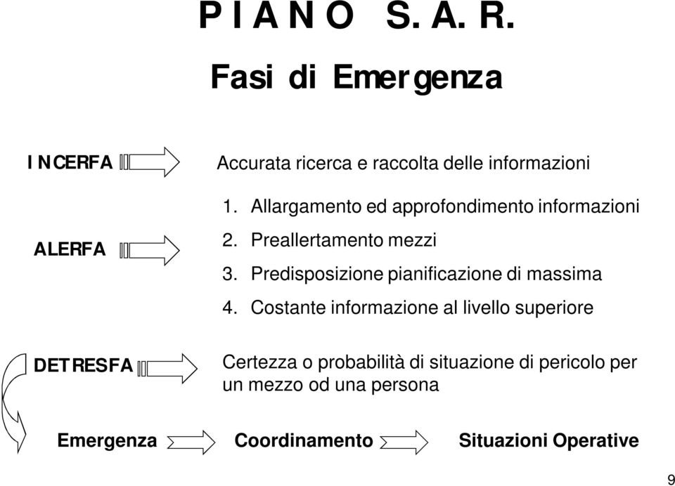 Predisposizione pianificazione di massima 4.