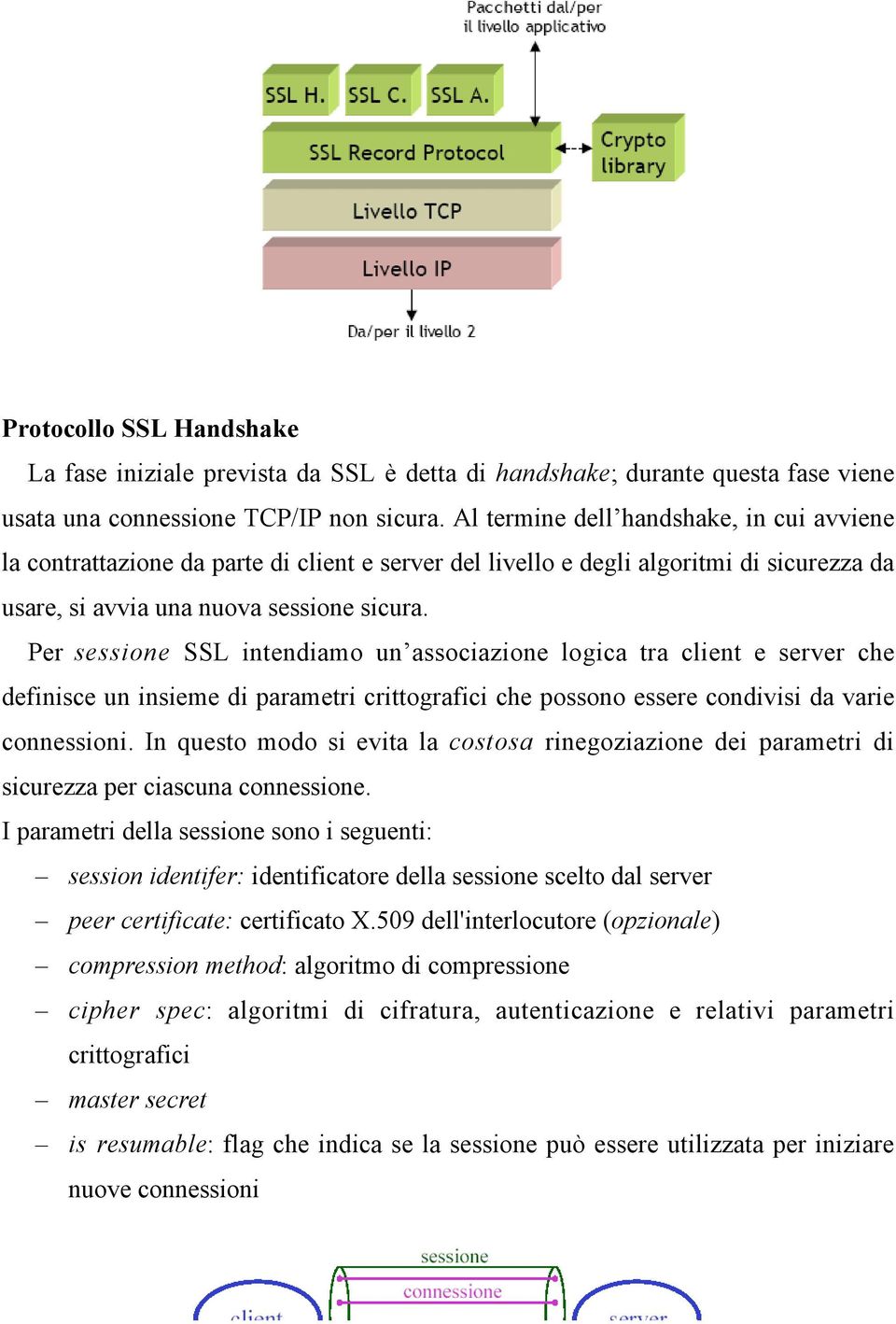 Per sessione SSL intendiamo un associazione logica tra client e server che definisce un insieme di parametri crittografici che possono essere condivisi da varie connessioni.