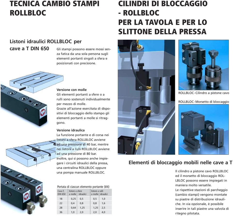 CILINDRI DI BLOCCAGGIO - ROLLBLOC PER LA TAVOLA E PER LO SLITTONE DELLA PRESSA Versione con molle Gli elementi portanti a sfere o a rulli sono sostenuti individualmente per mezzo di molle.