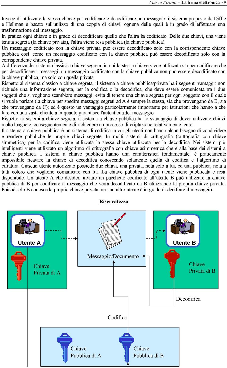 Delle due chiavi, una viene tenuta segreta (la chiave privata), l'altra viene resa pubblica (la chiave pubblica).